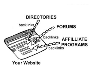 Forums and Article Directories